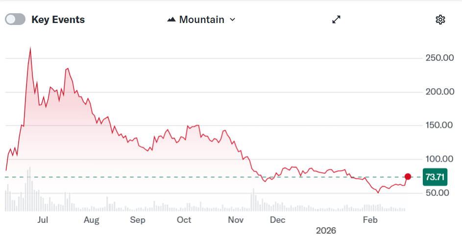 Crypto Biz: Una revuelta de accionistas del tesoro de Bitcoin image 1