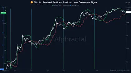 Bitcoin nears a bottom before U.S. midterms: What history and on-chain data suggest