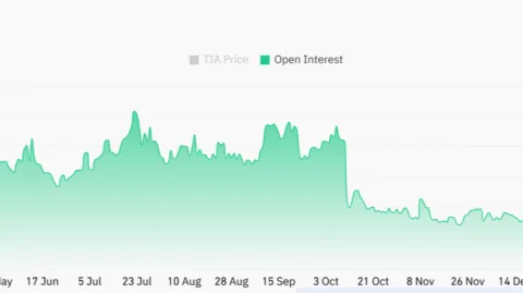 Assessing TIA’s latest breakout and the odds of a new rally forming
