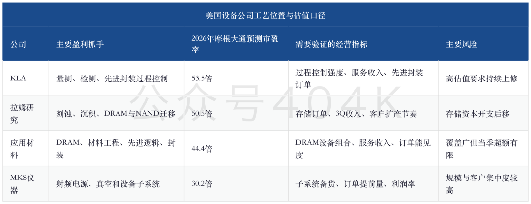 从GPU到晶圆厂：8600亿美元云预算如何变成2370亿美元WFE image 5