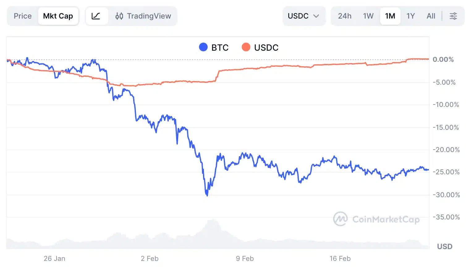 Кризис идентичности Bitcoin на 1 триллион долларов — «Проблема не в цене, а в назначении»