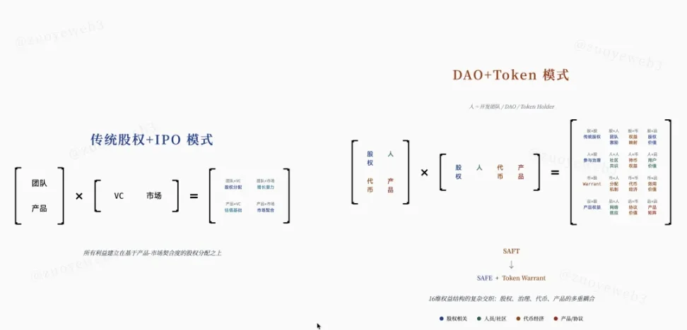 待价而沽:为泡沫定价,为叙事估值 image 2