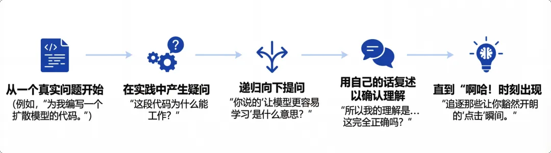我高中辍学,跟 AI 学习,逆袭成为 OpenAI 研究员 image 4