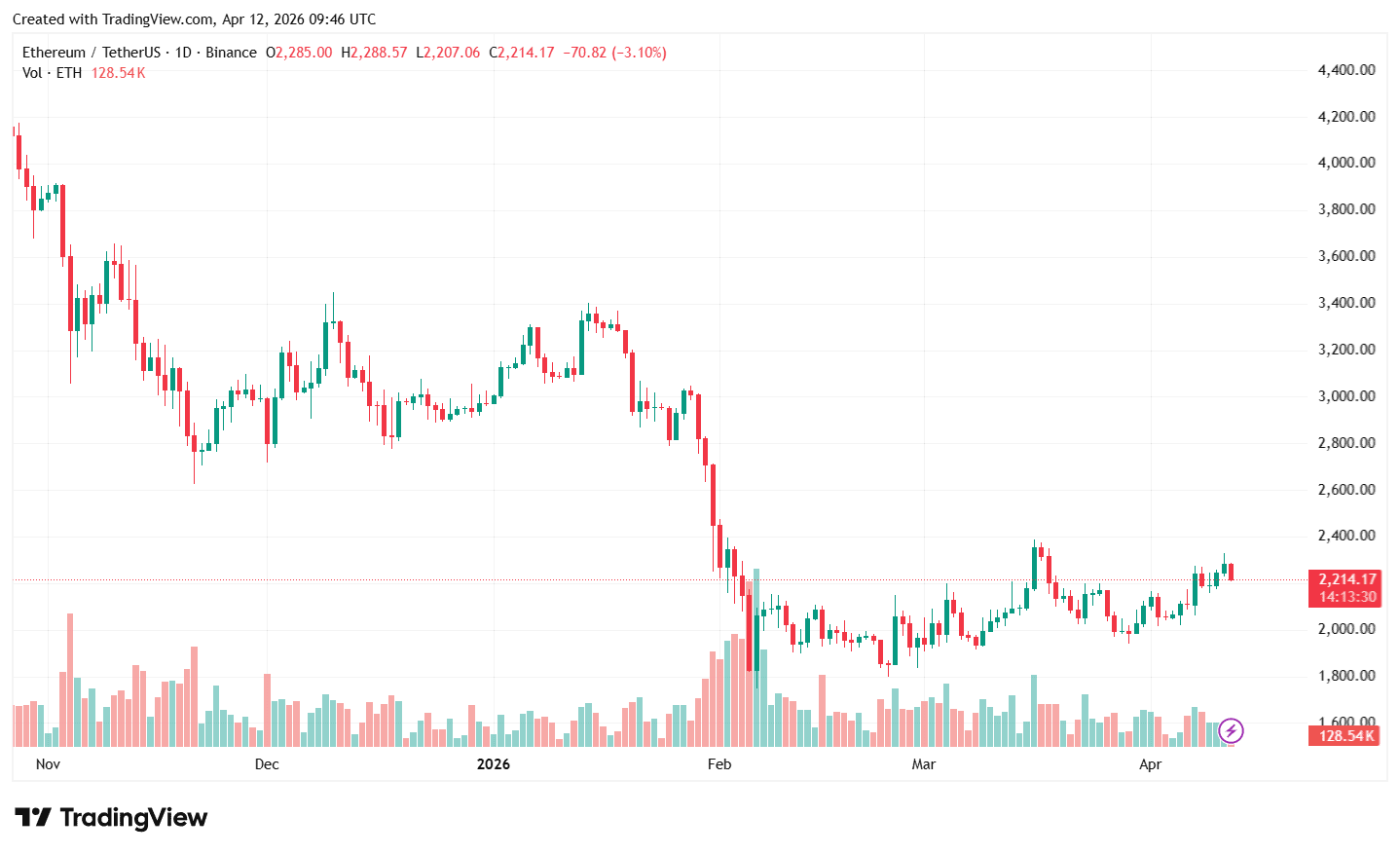 Weekly: скандал вокруг книги CZ, опасность Mythos от Anthropic и «театр децентрализации» в Bittensor image 5