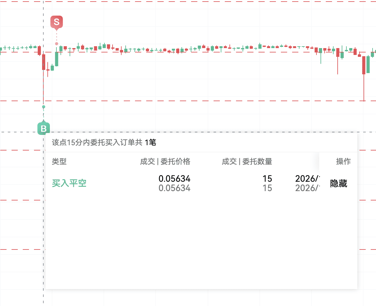 网格策略 怎样赚波动的钱 image 3