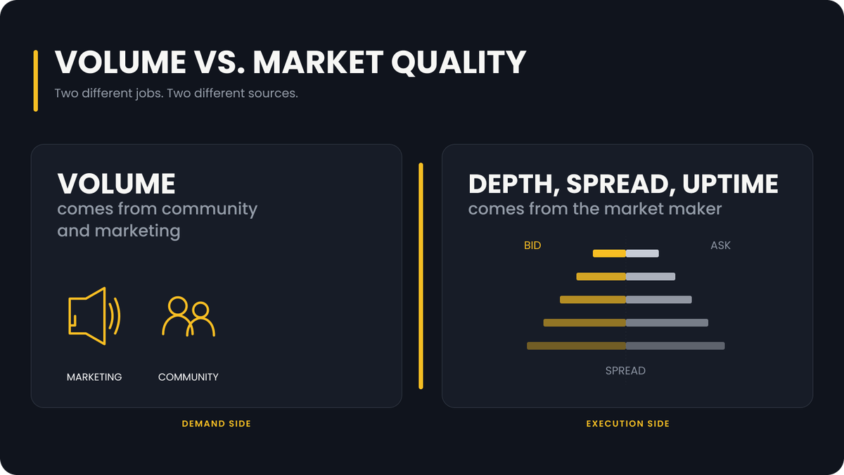 8 Mistakes That Kill Token Launches in 2026, According to the Data