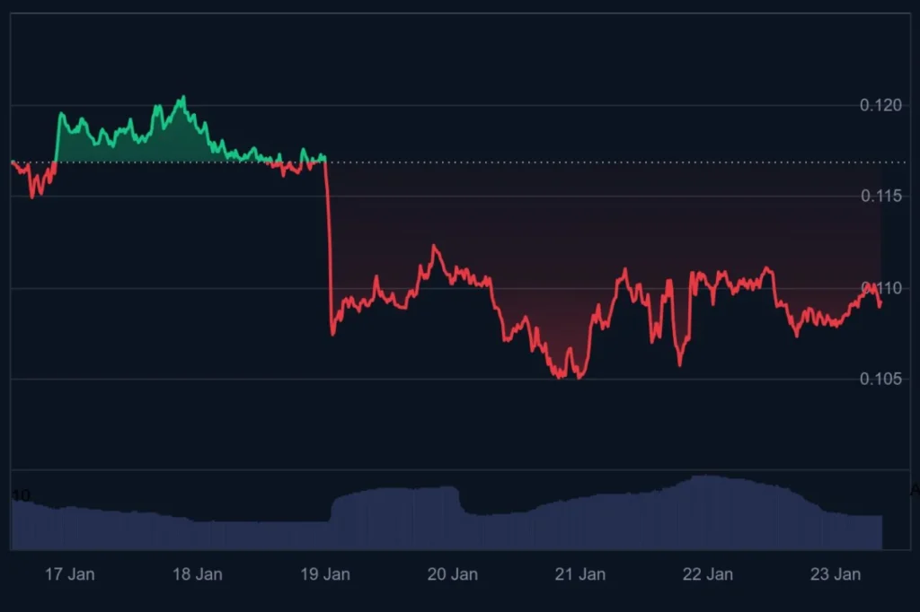 Best AI Crypto Coins: Hedera Secures Partnership While NEAR Falls 13% But DeepSnitch AI Surges 135% As 100x Launch Countdown Enters Final Week image 1