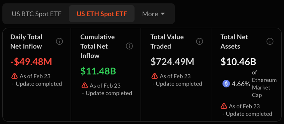 أخبار الإيثيريوم بلاك روك تُعدّل إيداع صندوق إيثيريوم الاستئماني المُخزن، والإيثريوم يعيد اختبار الدعم الرئيسي image 3