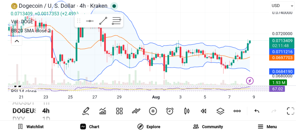 Top 3 Crypto Picks That Could Dominate 2026 — ZEC, DASH, DOGE image 2