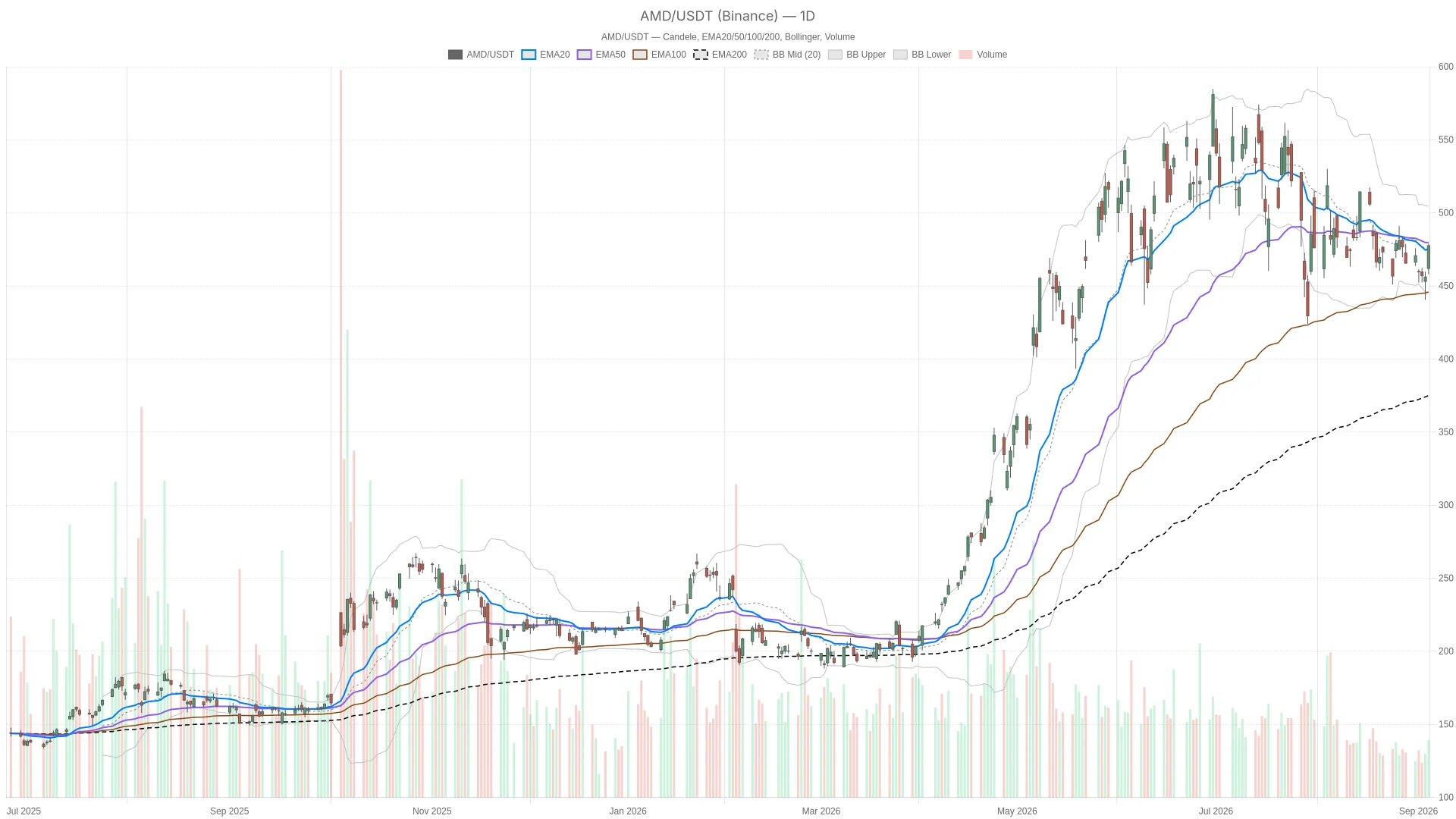 Advanced Micro Devices Stock Faces Crossroads as Data Center Revenue Jumps 50% image 0