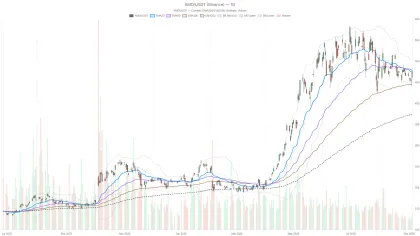 Advanced Micro Devices Stock Faces Crossroads as Data Center Revenue Jumps 50%