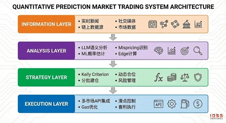 Machen Sie Wahrscheinlichkeit zu einem Vermögenswert: Eine Zukunftsbetrachtung zu intelligenten Agenten auf dem Prognosemarkt image 2