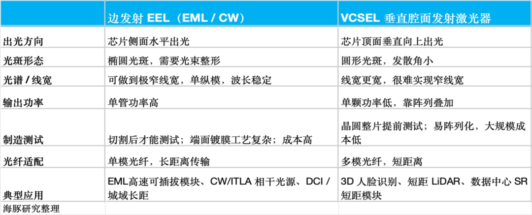 From veteran in optical interconnects to