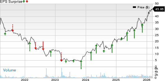 Factors to Note Ahead of American Public's Q4 Earnings Release