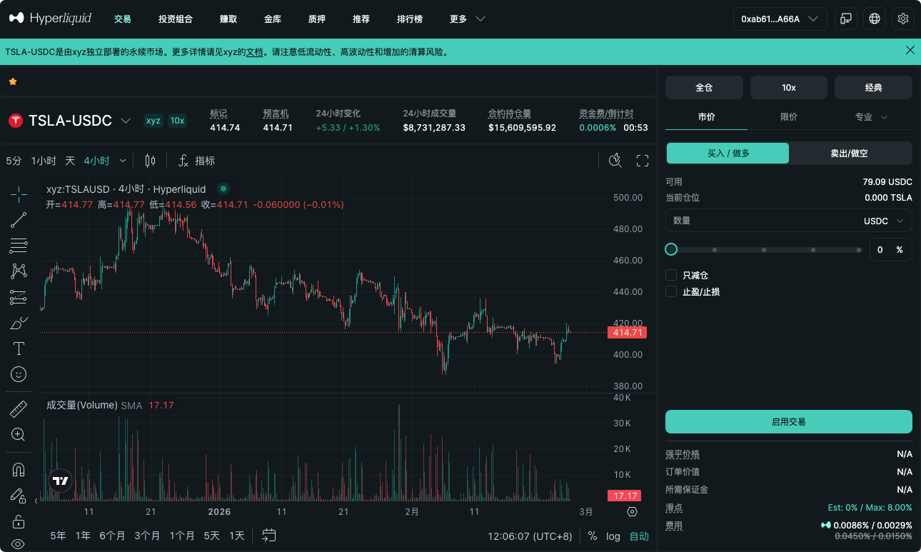 链上万物交易时代来临：Trojan集成Hyperliquid，开启特斯拉、黄金的去中心化交易 image 0