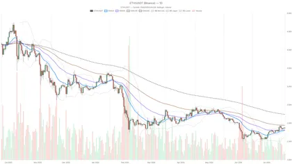 Ethereum price today: $1,866 pivot decides breakout or breakdown