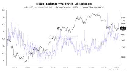 Is a price nuke ahead for Bitcoin’s price after rising OI meets soft spot demand?