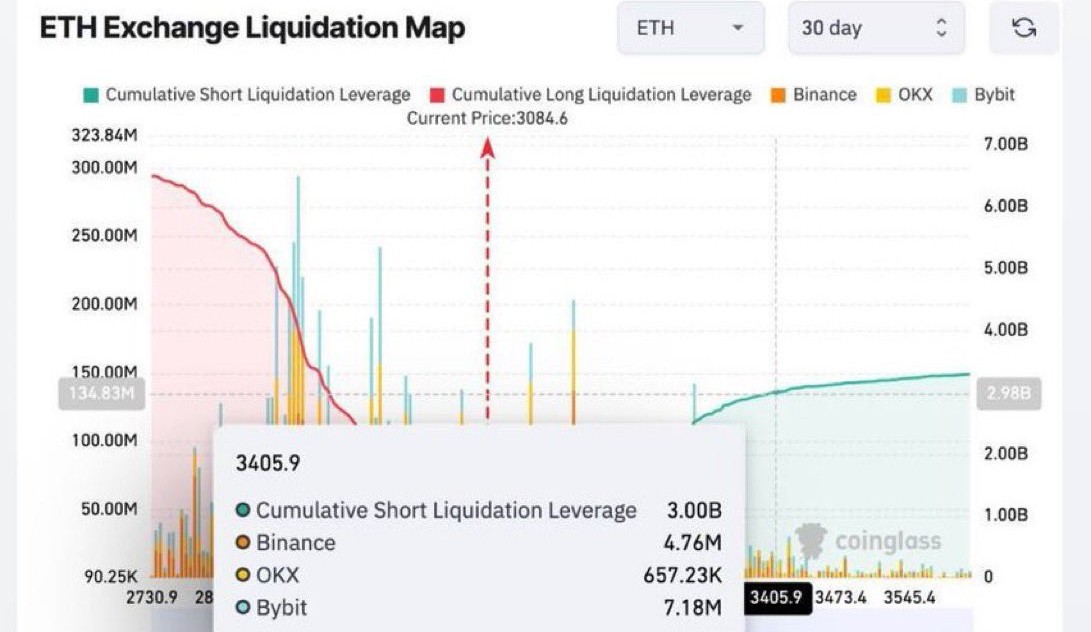 Ethereum – Narito ang 3 dahilan kung bakit maaaring maabot ng ETH ang $4.4K sa lalong madaling panahon image 1