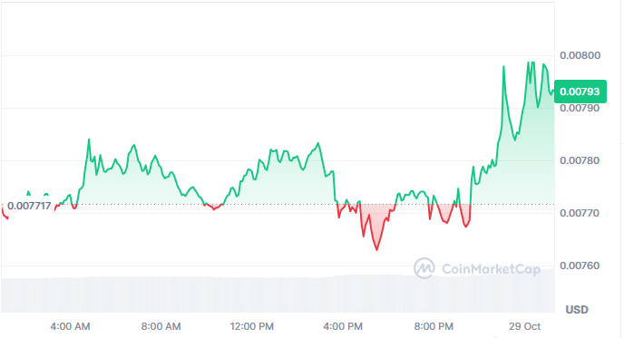 PENGU Price Tests Triangle Breakout Support image 1