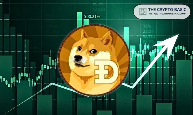 Dogecoin Analysis for Jan 29: Here’s The Level DOGE Bulls Need to Breach image 1
