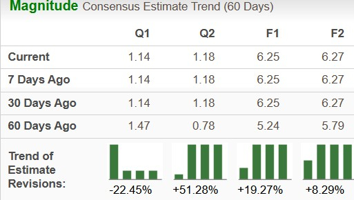 Strattec Security Earnings Estimate