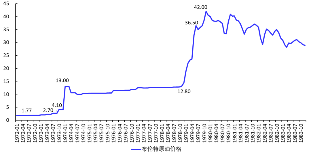 油价高企对中美日物价和货币政策的影响（¥1） image 0