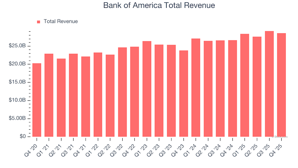 Bank of America (BAC) Will Announce Earnings Tomorrow: What You Should Know