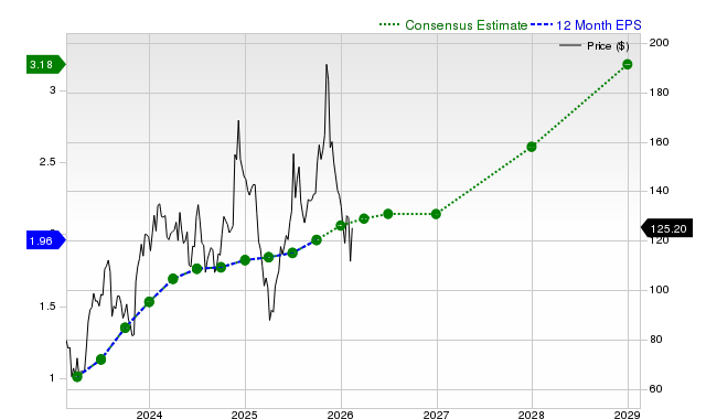 Datadog, Inc. (DDOG) Is a Trending Stock: Facts to Know Before Betting on It image