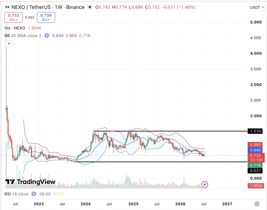 Neiro Price Prediction 2026, 2027 – 2030: NEIRO Memecoin To Hit $0.0001?