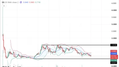 Neiro Price Prediction 2026, 2027 – 2030: NEIRO Memecoin To Hit $0.0001?