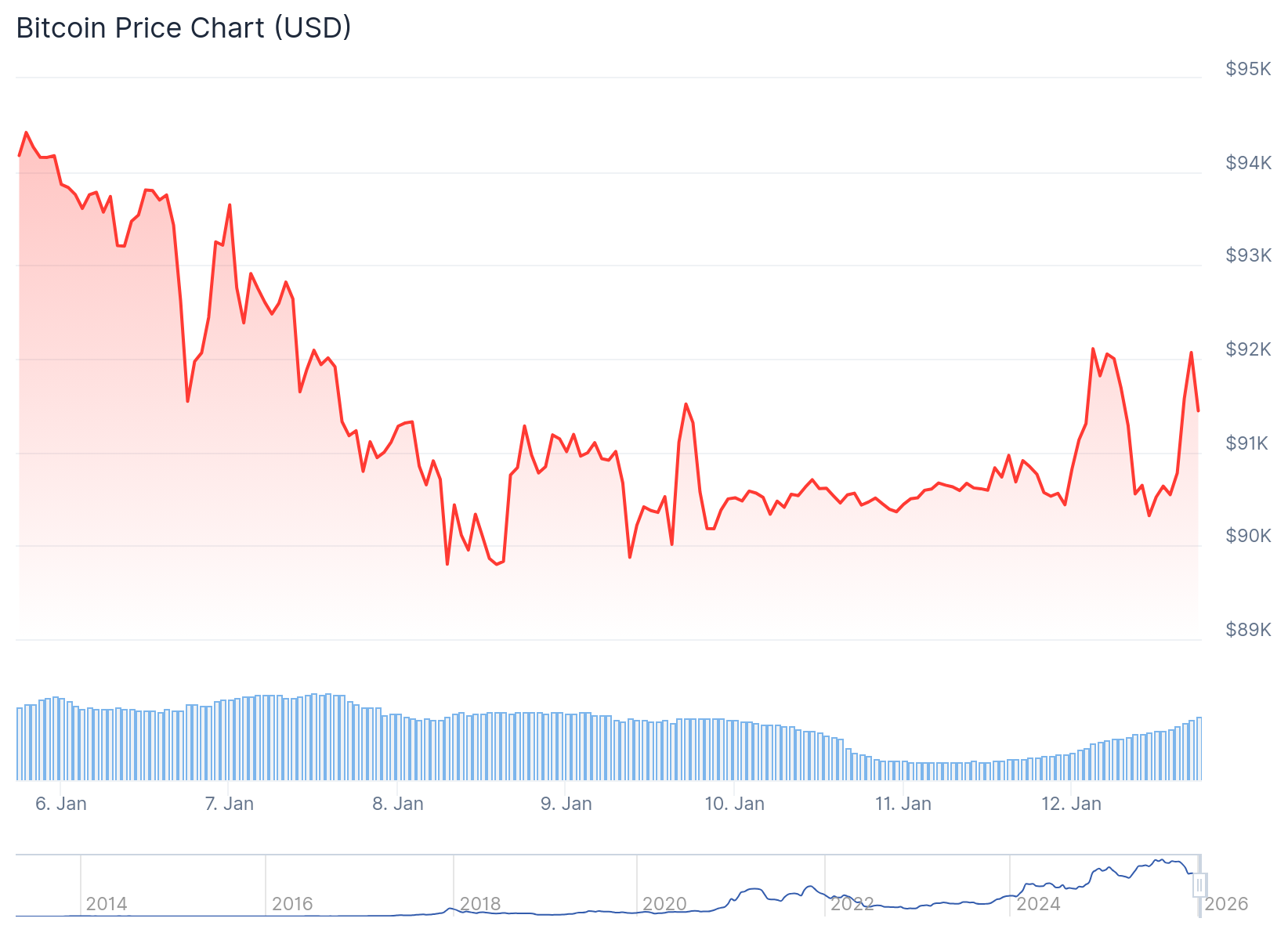 Crypto Markets Stagnate as Gold and Silver Rally to New Highs image 1