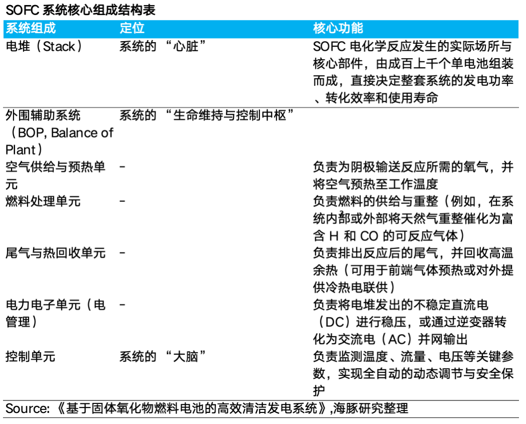 AI 电荒突围：谁能替代重燃？ image 26