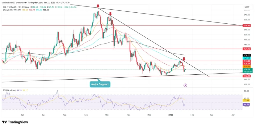 Solana Rebounds as Tariff Discussions Flood Crypto Social Media image 3