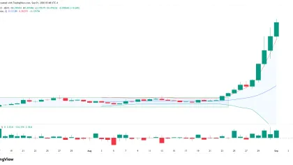 PONS crypto up 46% as market cap crosses $300M – Is a $1B valuation next?