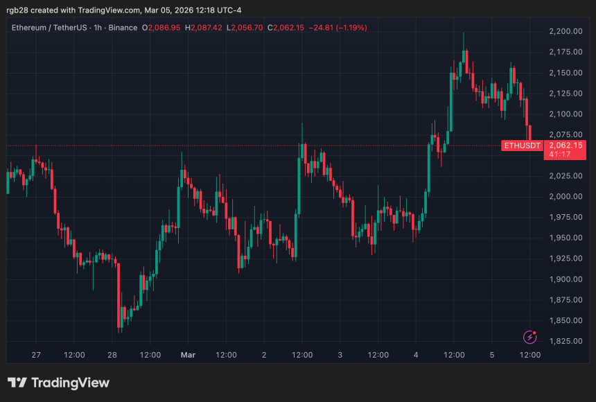 Ethereum ETFs Pull In $169M, Highest Inflows Since January image 4