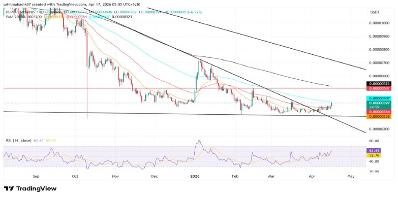 PEPE Price Leads Meme Coin Surge as Capital Rotates to Risk Assets