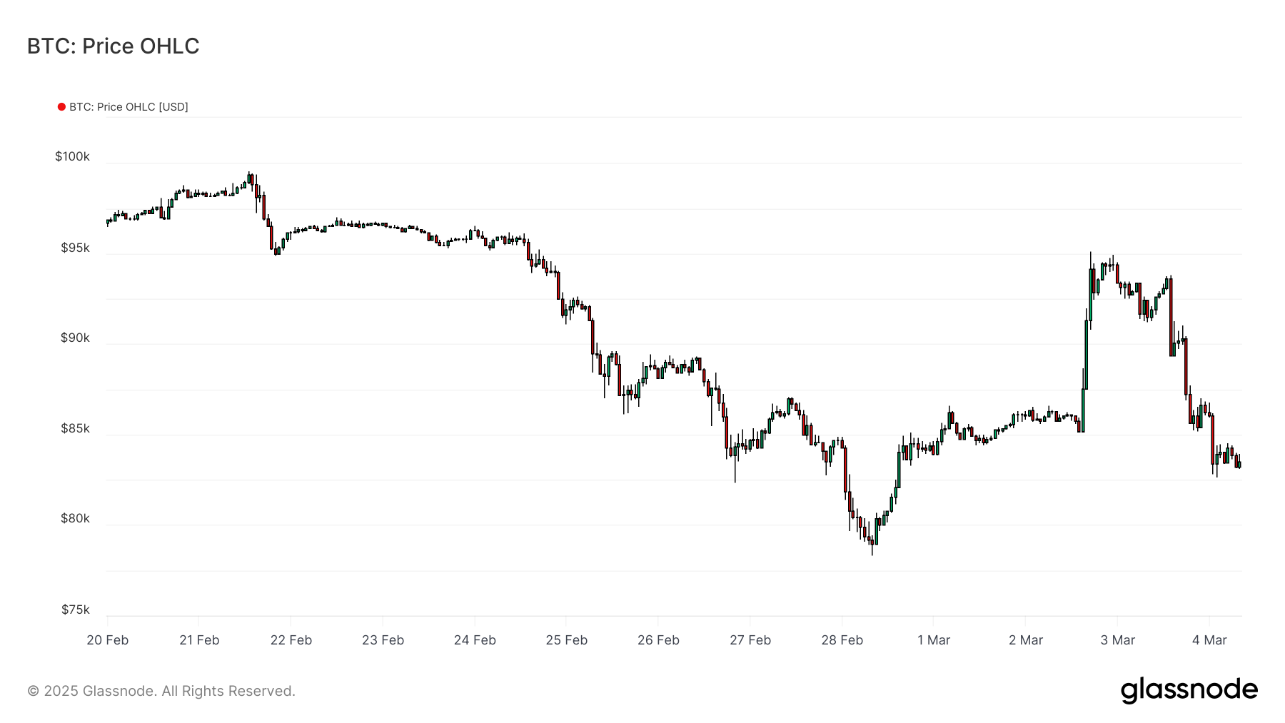 Incertitudes sur le marché du Bitcoin ? Analyse du BTC avec Prof. Chaîne image 0