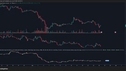 Ethereum Market Balance Keeps Traders Cautious
