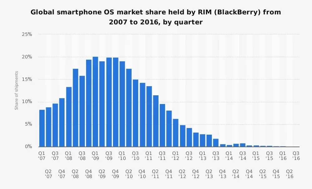 陷入局部最优解，预测市场不应止步于此 image 4