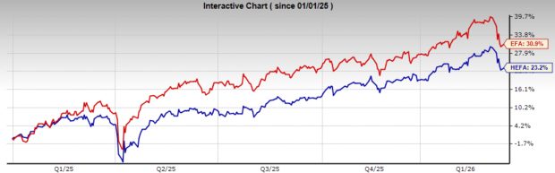 Currency Impact on Returns