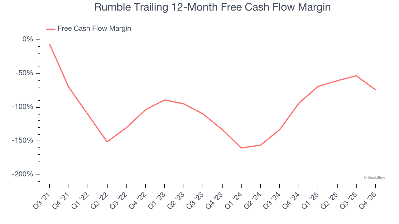 Rumble (NASDAQ:RUM) Reports Q4 CY2025 In Line With Expectations image 4