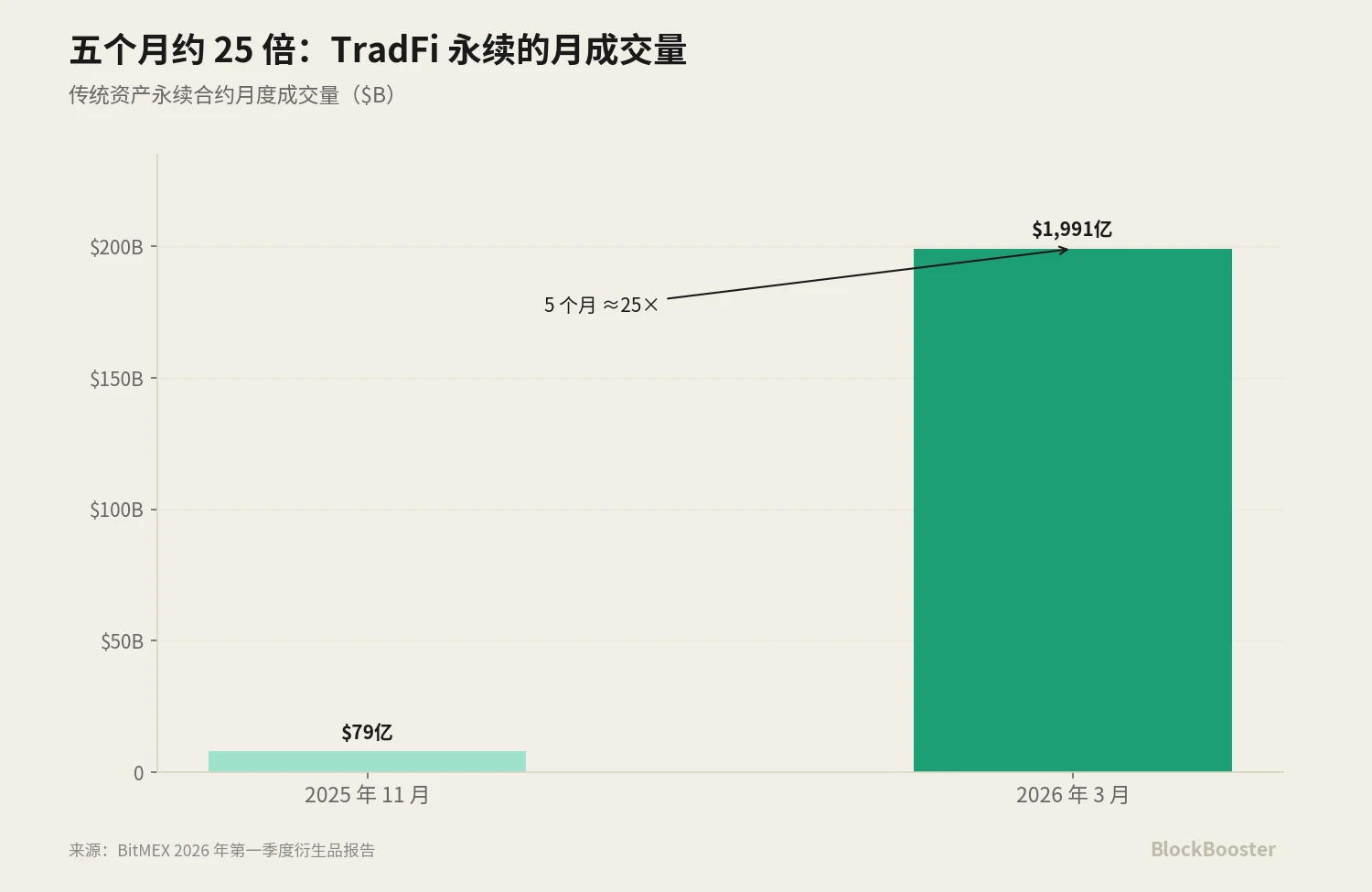 如何实现 Crypto 的基准利率？ image 0