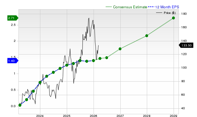 Here’s What You Should Understand Besides the Reasons Shopify Inc. (SHOP) is Gaining Attention