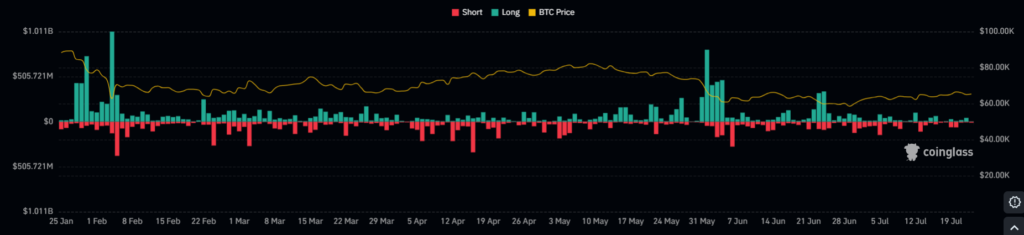 Bitcoin Price Reclaims Key Support, Eyes Breakout image 1