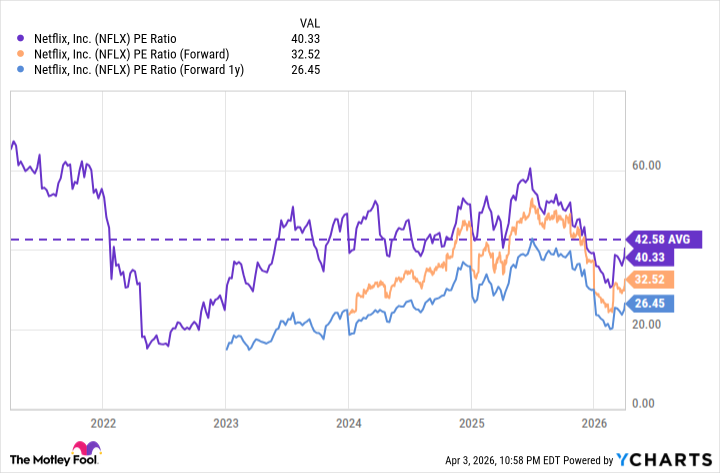Should You Consider Purchasing Netflix Shares Ahead of April 16?