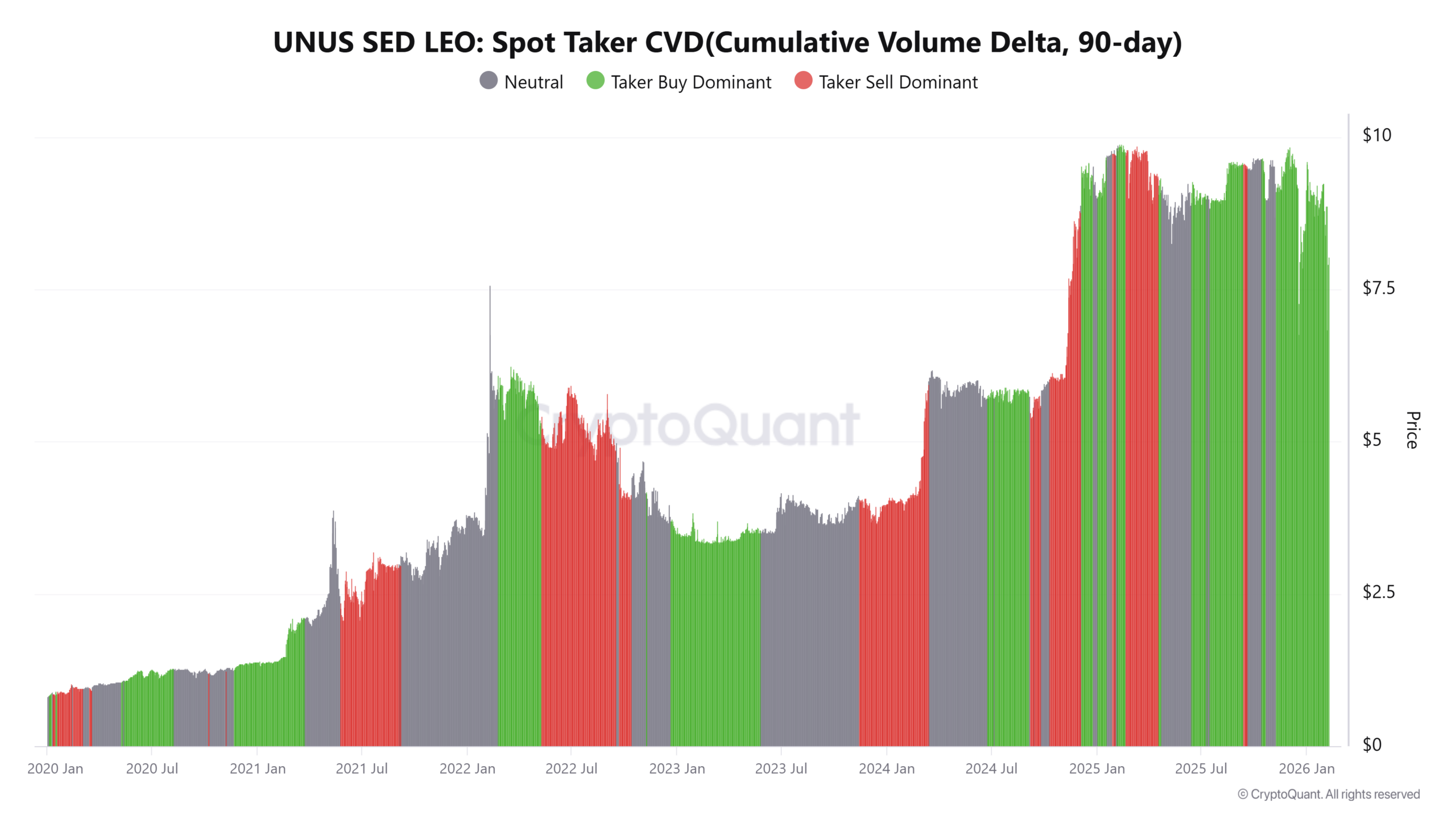 Aumento del 17% de LEO: ¿Los traders realmente confían o solo están persiguiendo ganancias rápidas? image 1