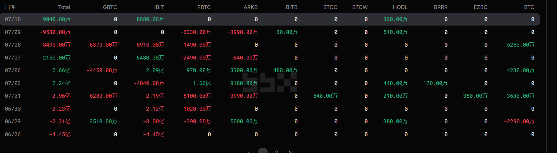 江枫资本：7月13日BTC/ETH行情分析：宏观利空仍在发酵，反弹仍以高空思路为主 image 2