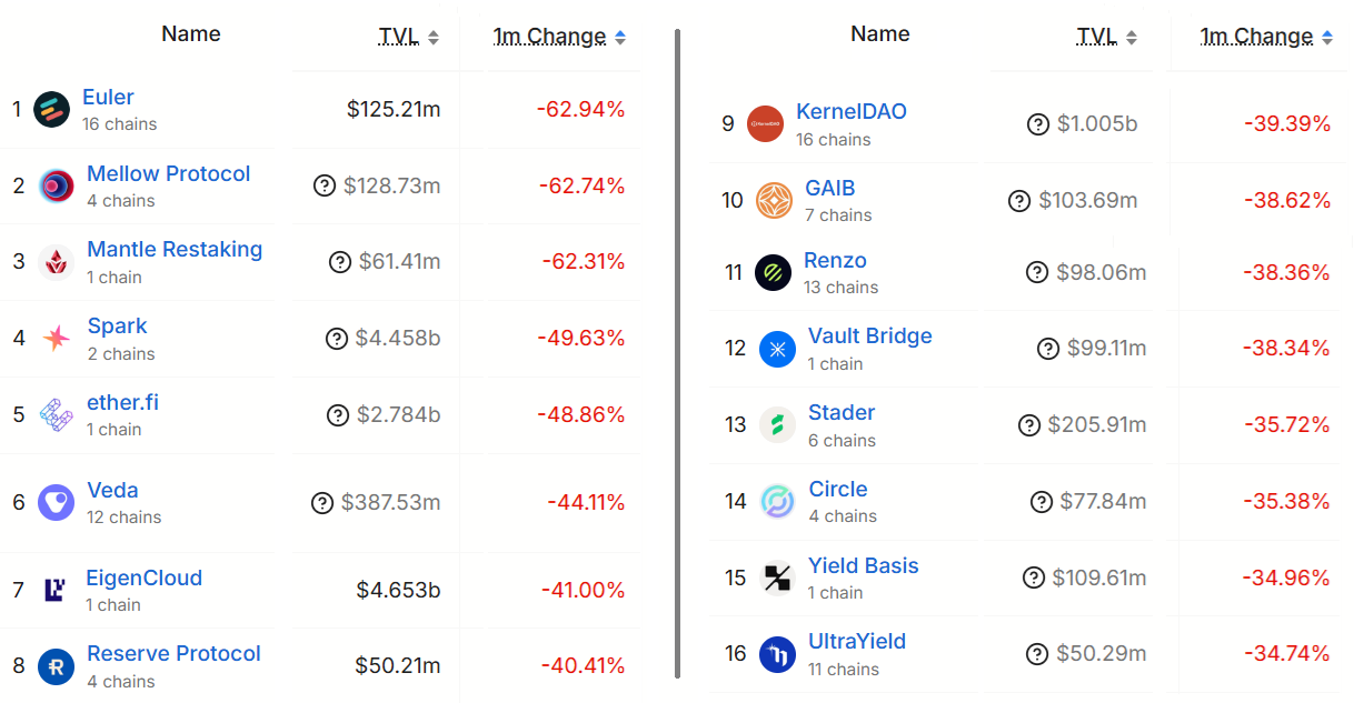 ETH falls to 13-month low on Zcash bug news and Bitcoin drop to sub-$60K: Is $1.4K next?