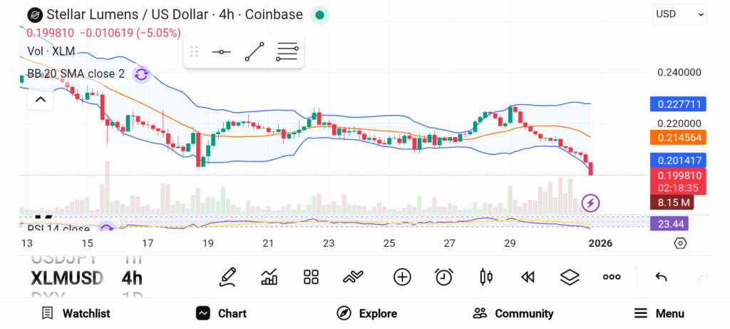 Capital Is Rotating: Top Coins Investors Are Tracking Right Now image 1