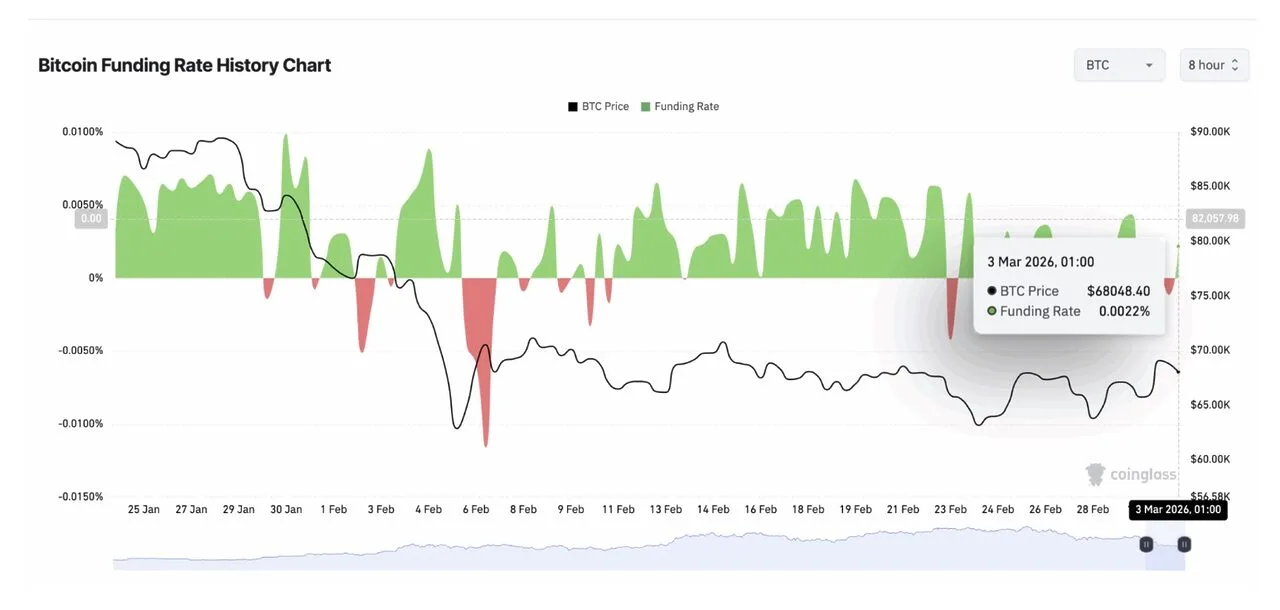 Liệu Bitcoin có đạt mốc 75.000 đô la khi các tổ chức nhìn thấy cơ hội giảm giá? image 1